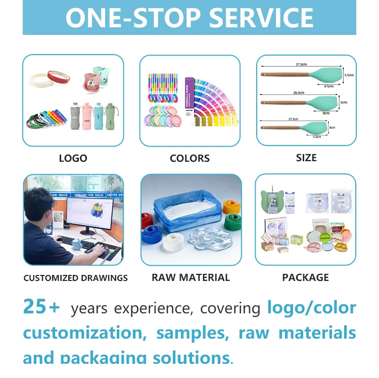 Customization capabilities
