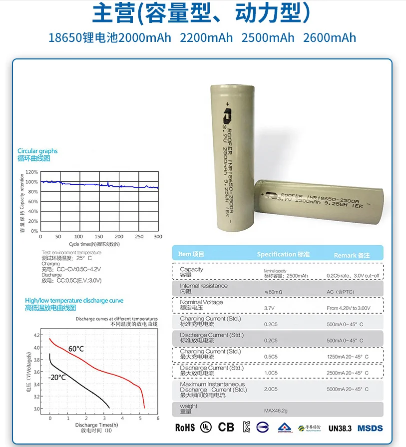 18650 3.7V 2500mah Rechargeable Li-Ion Batteries - 1 Year Warranty