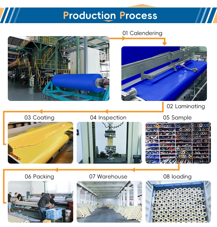Waterproof Coated Pvc Mesh Tarpaulin Transparent for Construction Protection