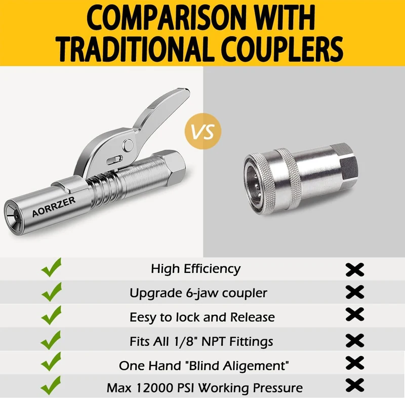 Durable Easy Press Sixlobed Locking Jaws Grease Gun Nozzle Tip Coupler Used For Lubricant