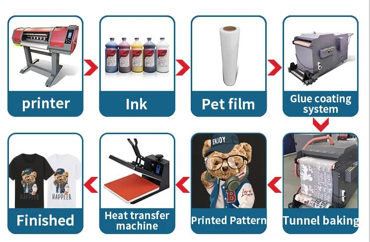 TT-60E2-R DTF Direct to Film Printer with Powder Shake