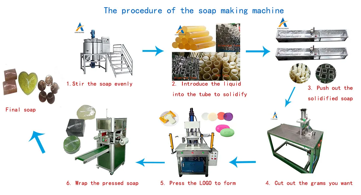 Full Automatic Soap Making Machine Small Line Production Bar Soap Making Machine Automatic
