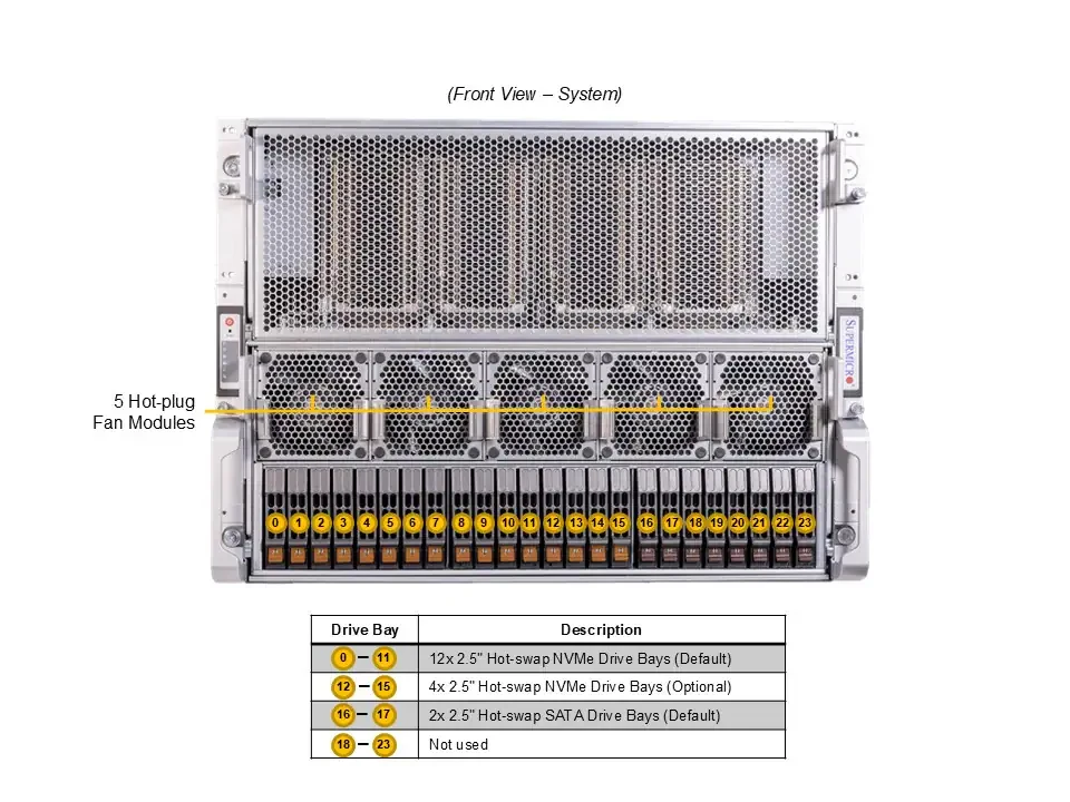 8U GPU Server with AMD EPYC 9004 Processors and 8 Onboard GPUs for High Performance Computing