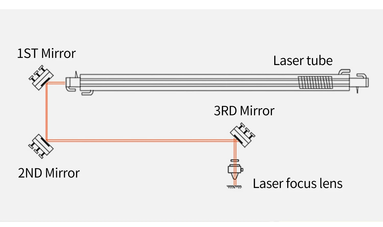Co2 Laser Lenses Reflection Mirror Dia.19/20/25/30/38.1mm Thickness 3mm