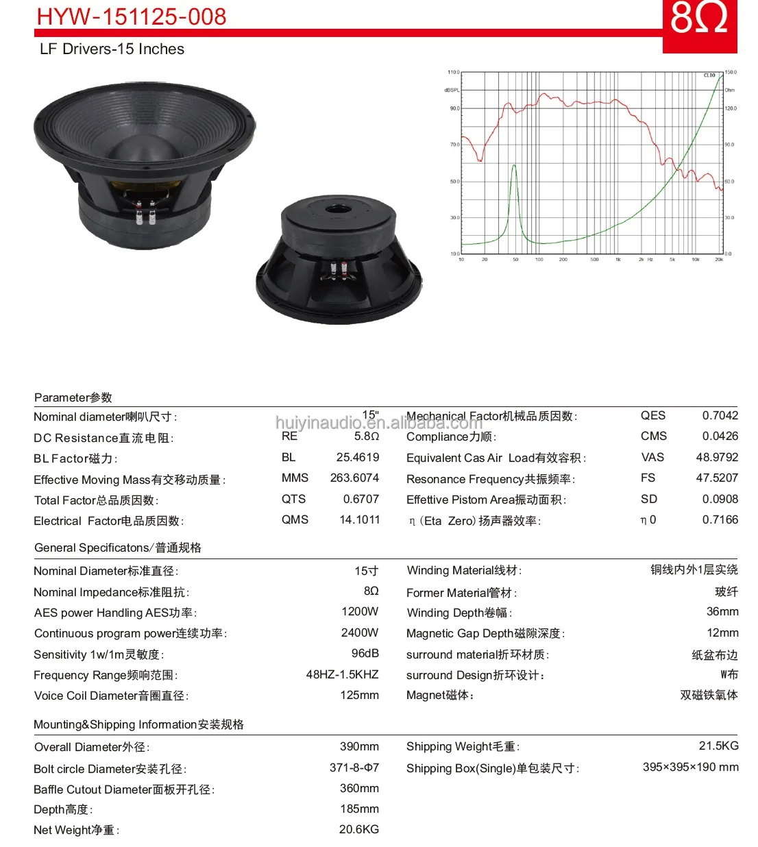 Specifications