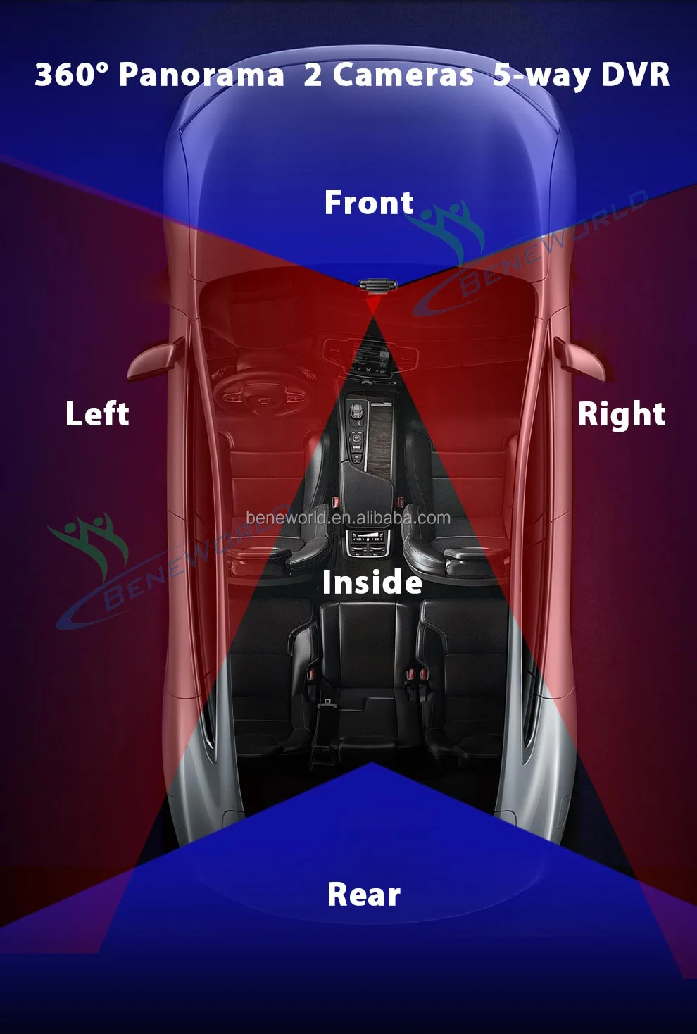 surround dash cam