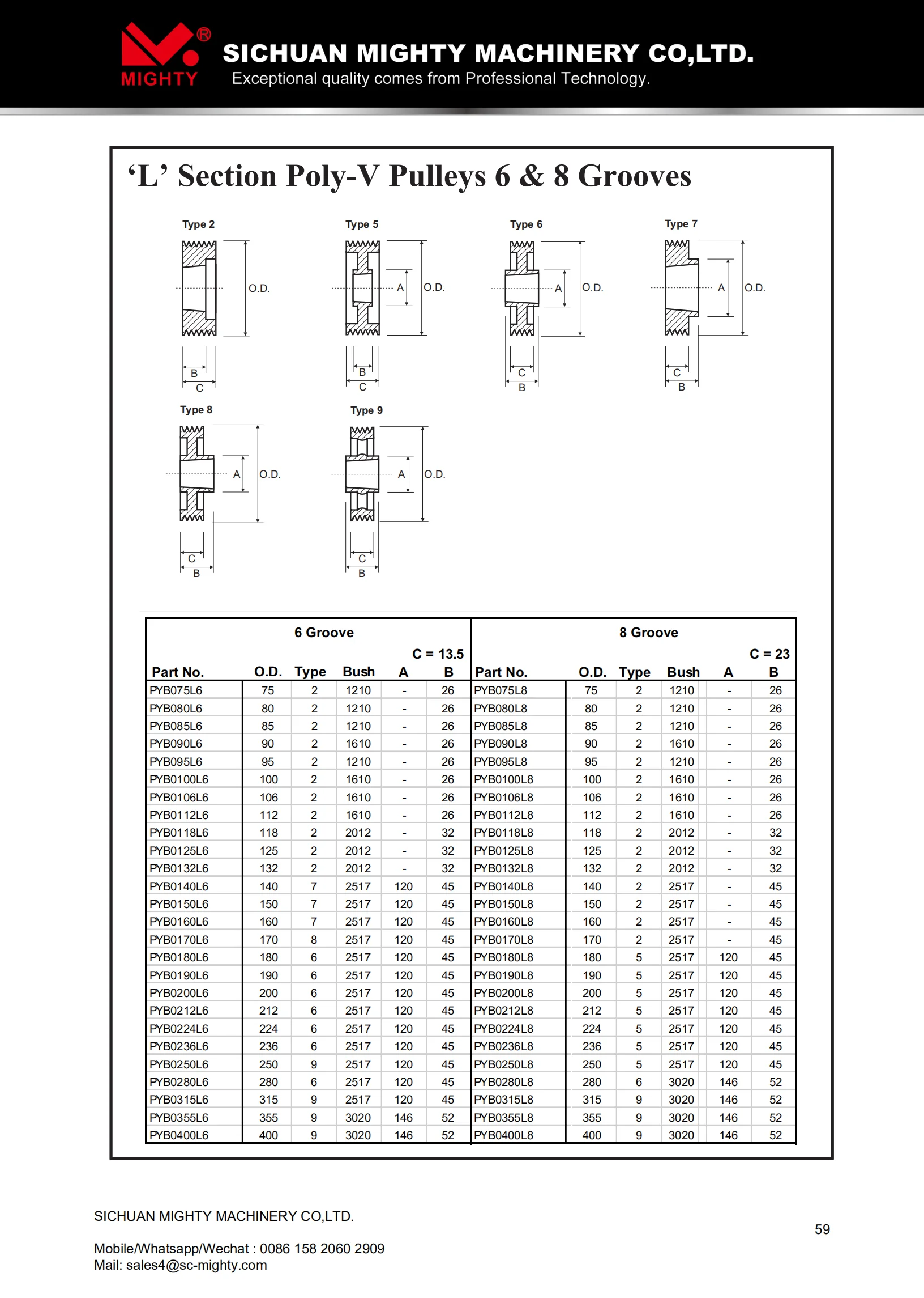 Multi Groove Poly V Belt Pulley 6 20 Grooves Pj Pl Micro V Pulleys