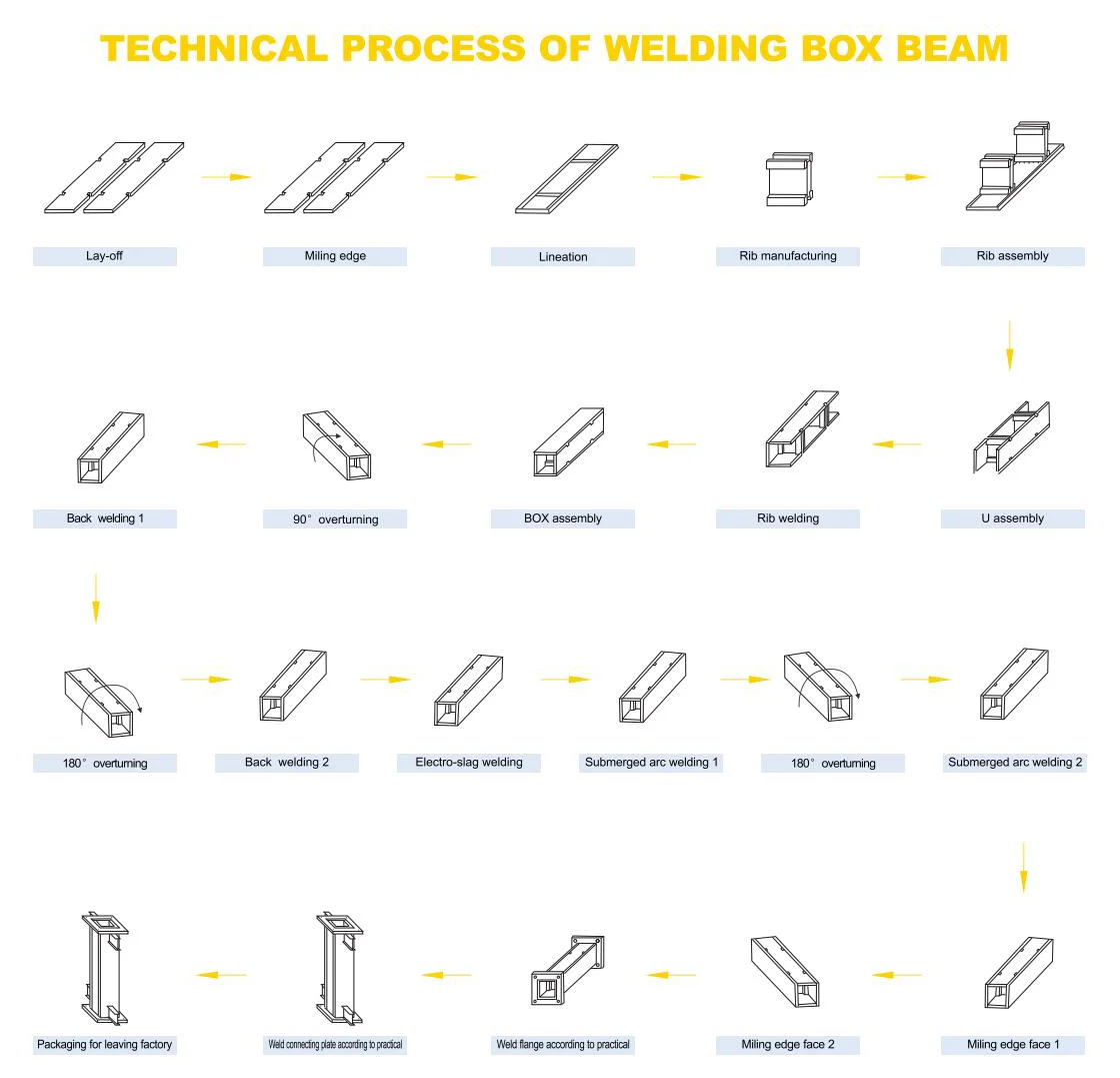 Auto Box Beam Girder Assembly Welding Machine Box Beam Production Line ...