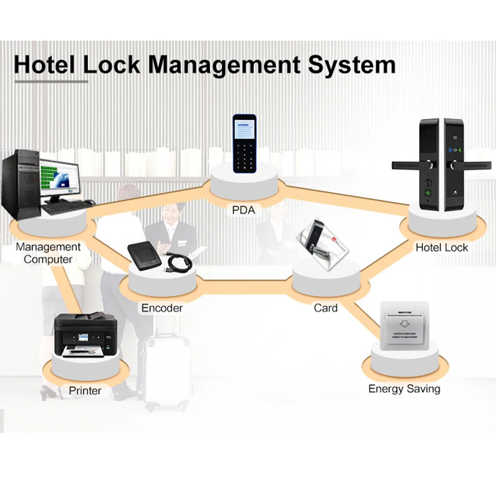 2024 Smart Card Access Control System Rf Hotel Room Door Lock With Free Software Smart Door Lock
