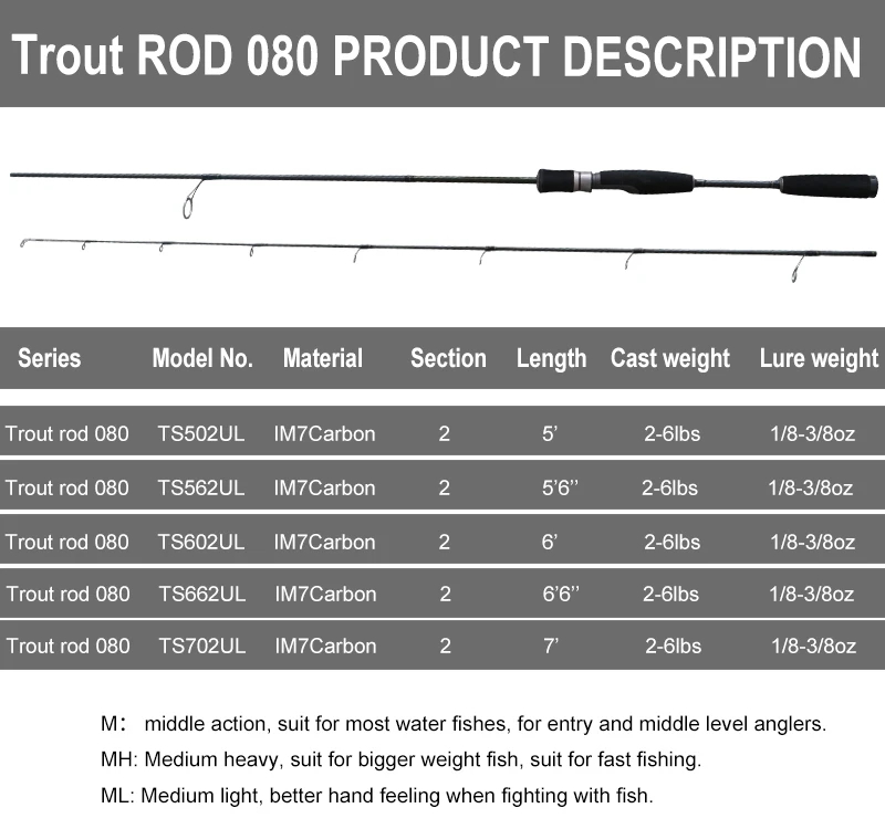 Customized Ultra Light Trout Fishing Rod 120g Fast  Action EVA Handle for Lake Stream River Fishing