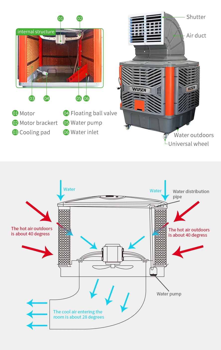 Evaporative Air Cooler - detail 8