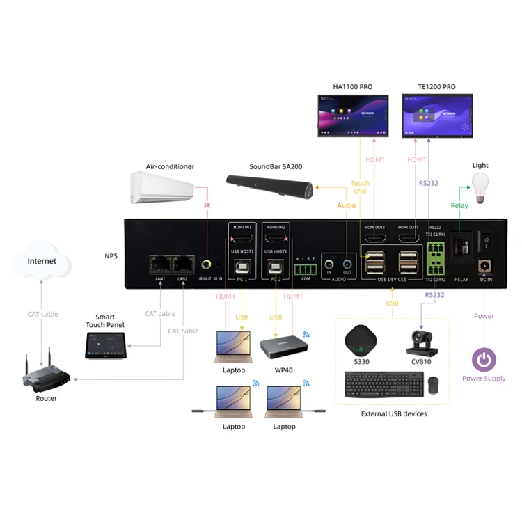 Digital TV Broadcast 2 Channel 4G 720P 1080P Wireless Live Stream Video Encoder
