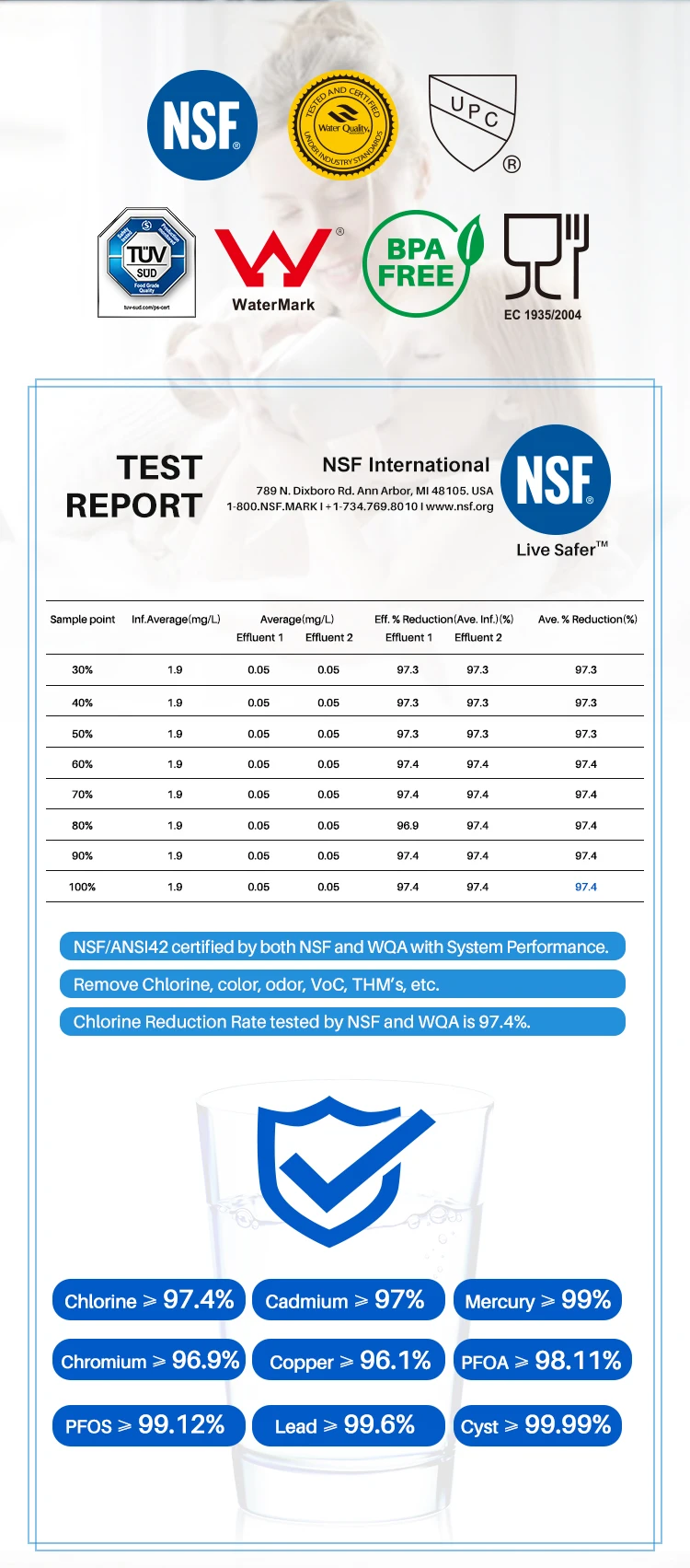 Nsf 42 And Tuv Certificate Replacement For Mfcmg14211fr 502417010003