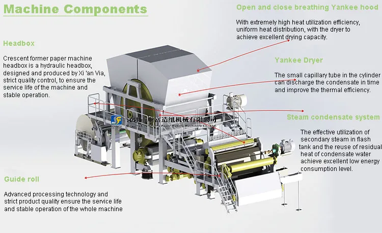 3000mm/1500mpm Crescent Former Tissue Machine Tissue paper line full set for paper mill project