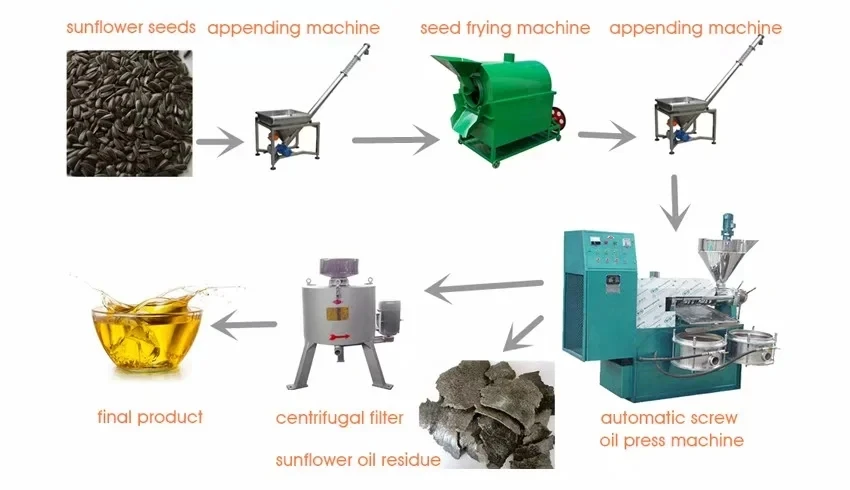 Sunflower Seeds/ Nut/ Cashew Roasting Machine Seed Roaster Machine