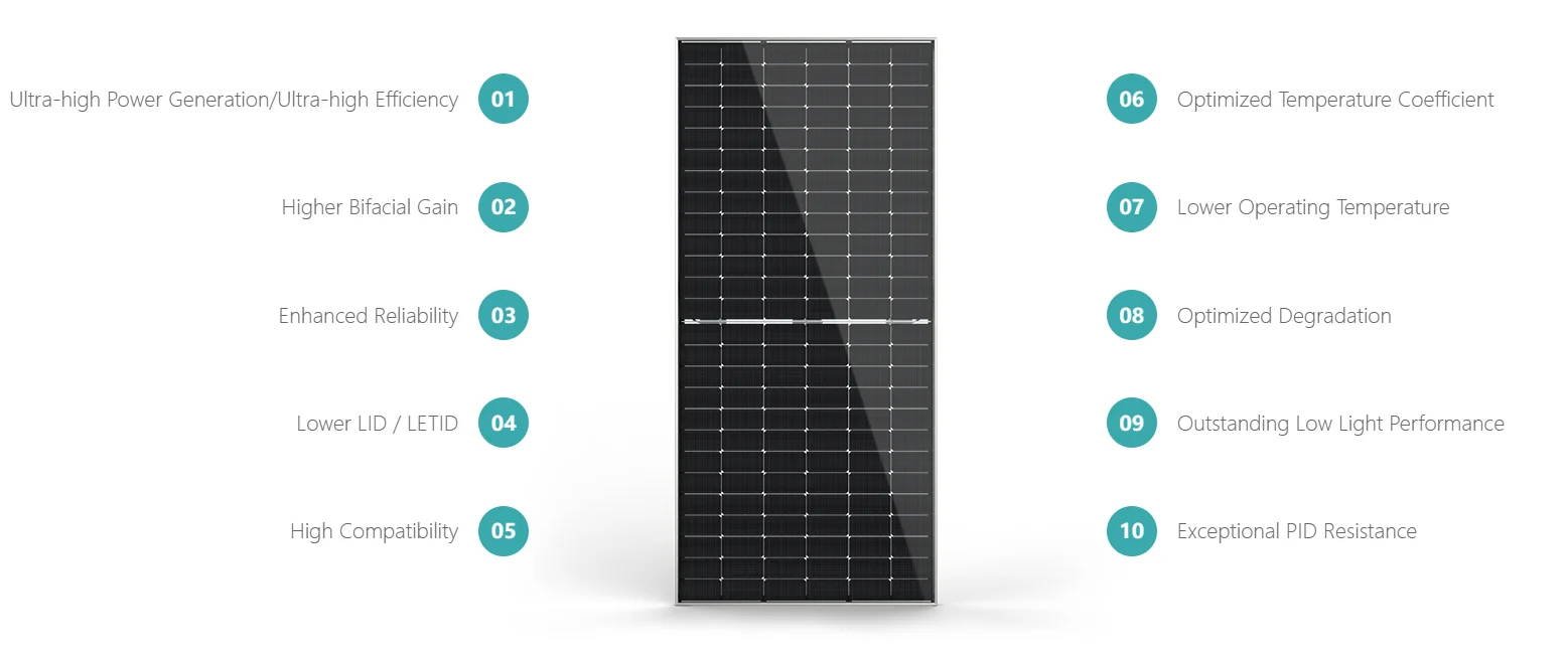 Jinko Double Glass Solar Panels - High Efficiency Options
