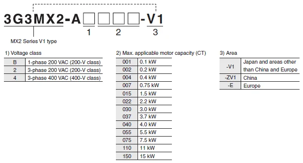 3G3MX2-AB002-ZV1 0.2KW New Original 1 phase 200VAC inverter 3G3MX2 200W supplier