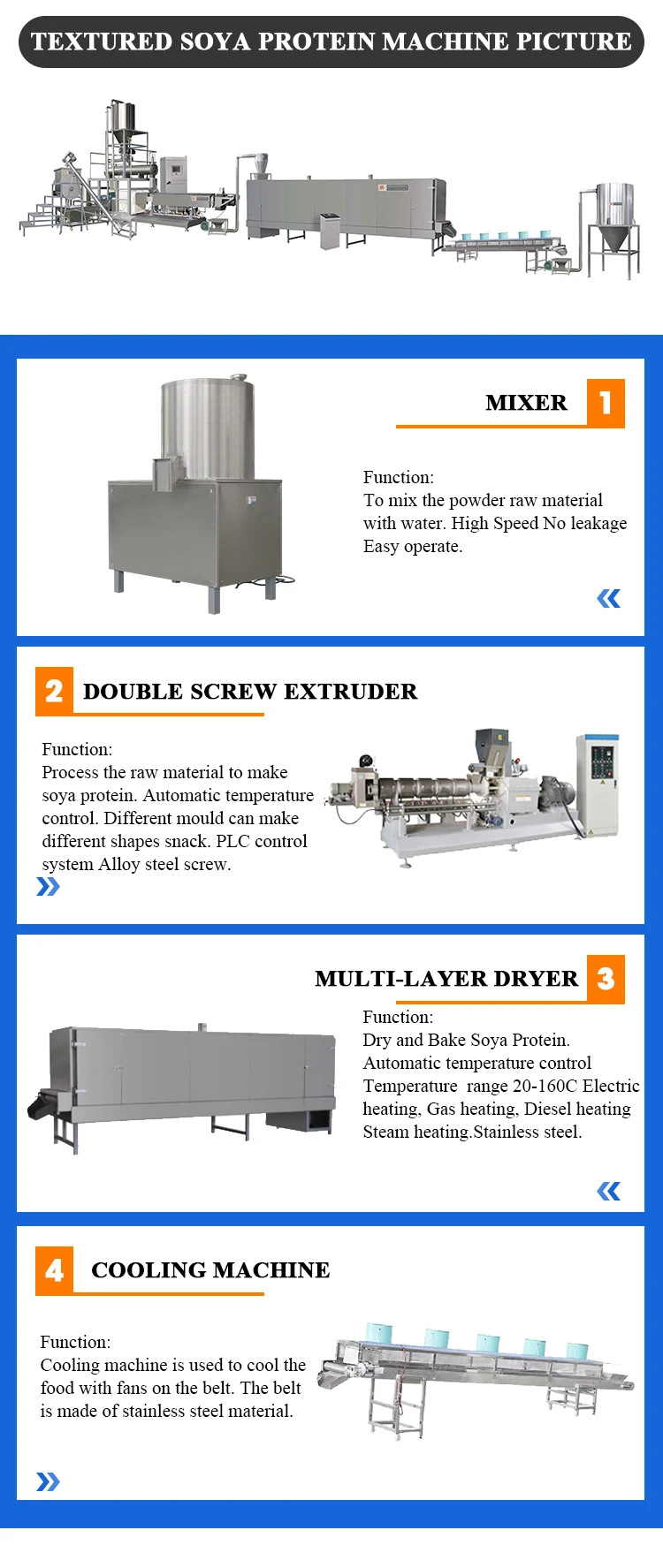Textured Vegetable Protein Making Equipment Textured Vegetable Protein Making Equipment