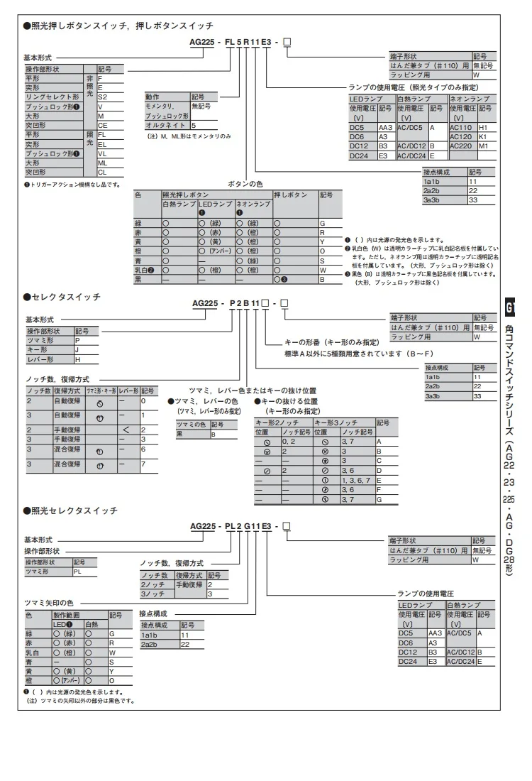 AG225-1