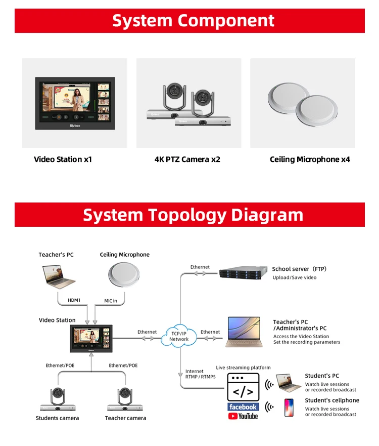 Sound Camera System 4K PTZ Classroom Audio Camera System Lecture Capture System Smart ...
