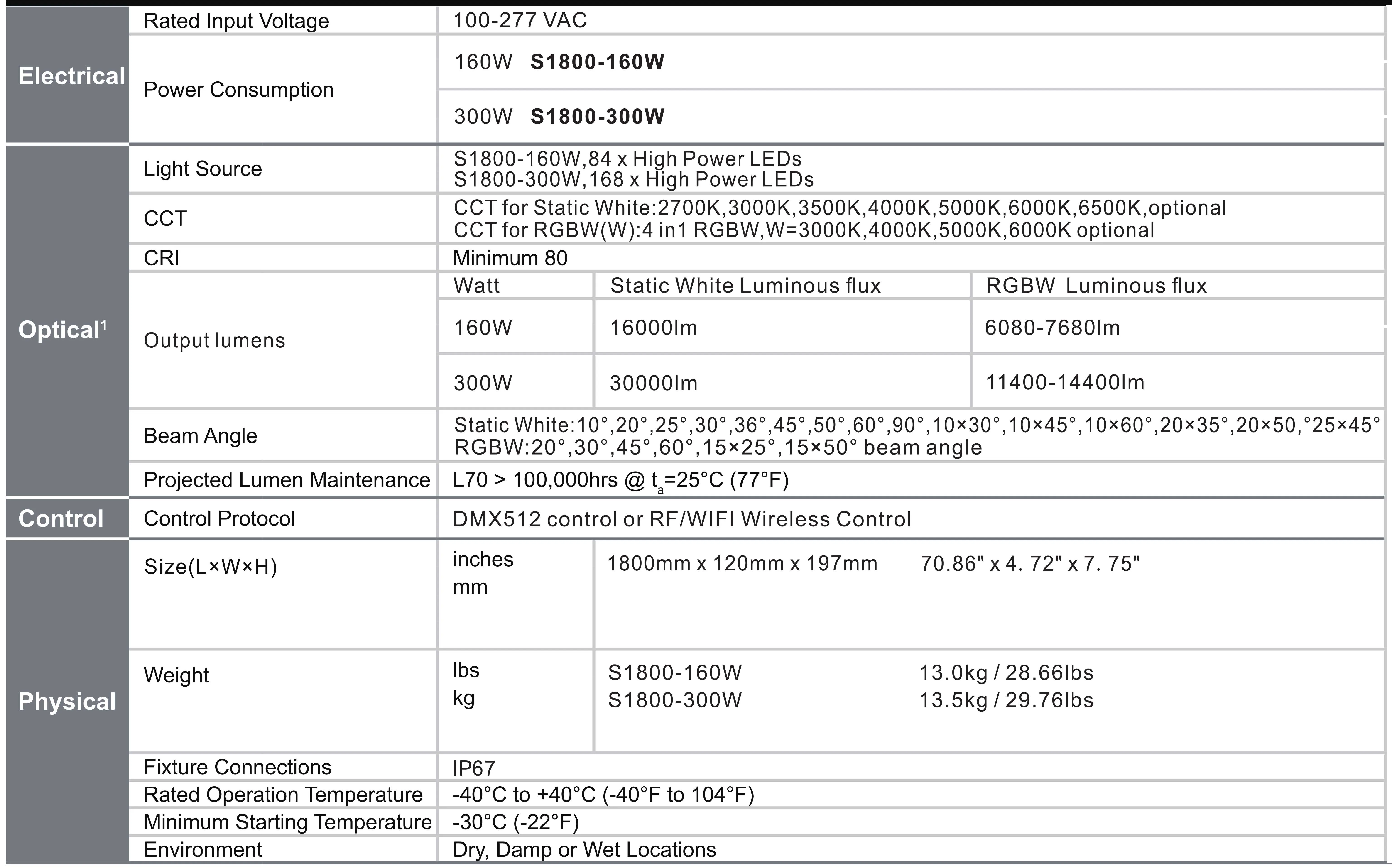 Car Wash data  5.jpg