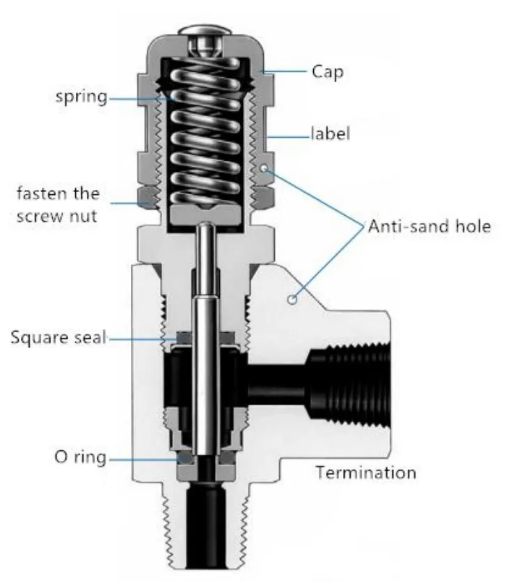 Safety Relief Valve Natural Gas Pressure Safety Valve Buy Natural Gas Pressure Safety Valve