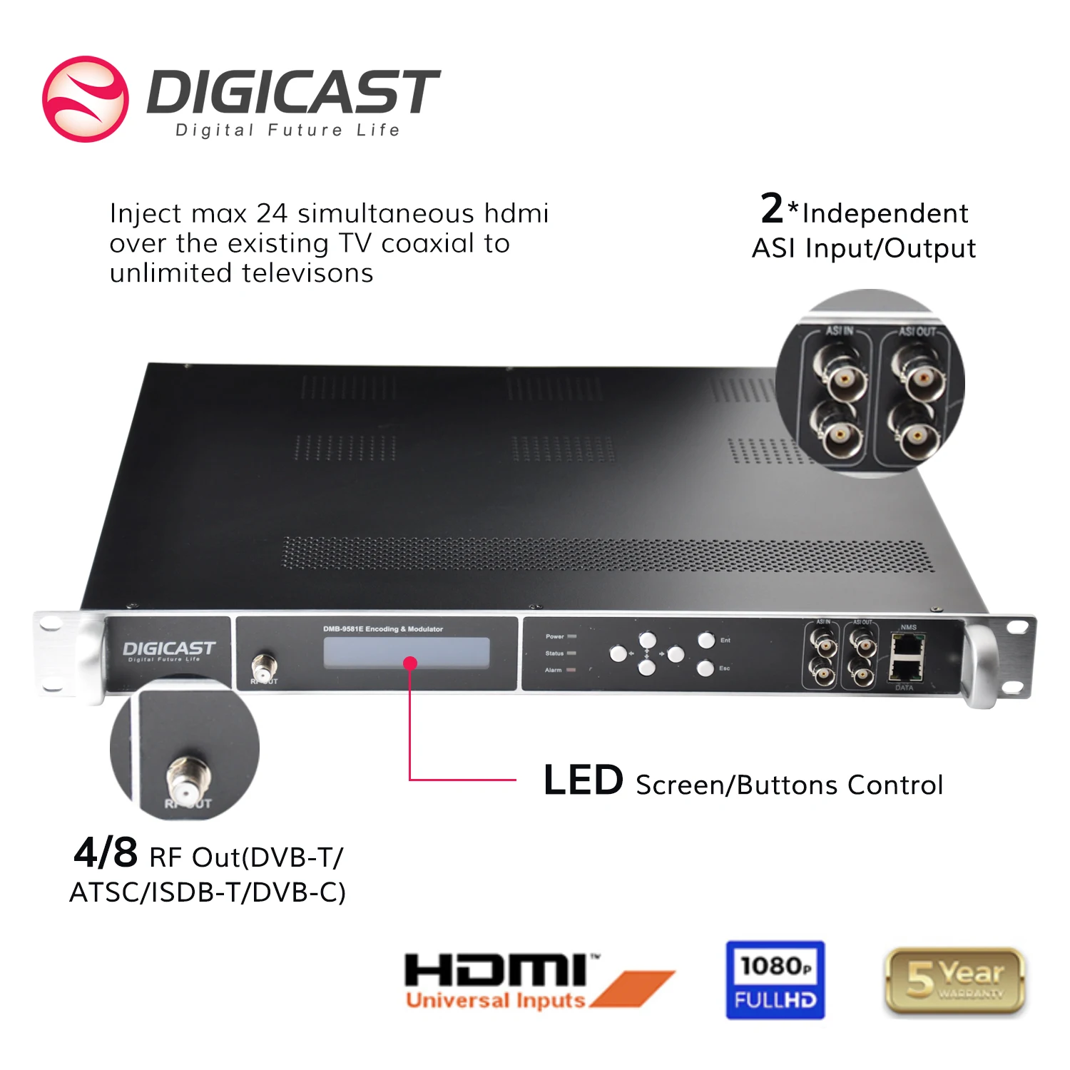4/8CH HD MPEG-2 Video DVB-C/T ATSC ISDB-T Codificador Modulador COL5188H2-Codificador  HD