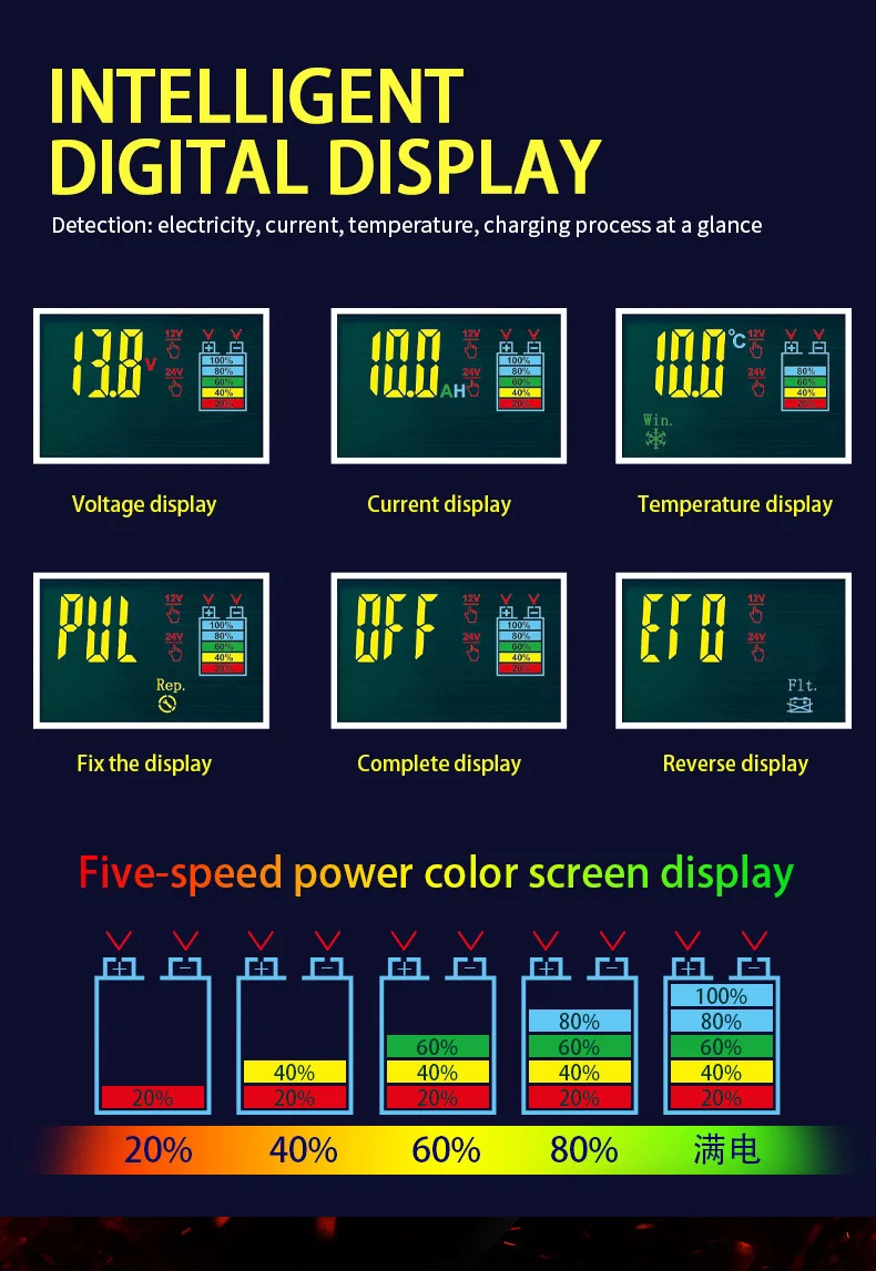 CHAOCHENBEN Hot Sell Blue Intelligent Pulse 12V/24V 10A Car Battery Charger Temperature Compensation Multi-Function Integrated factory