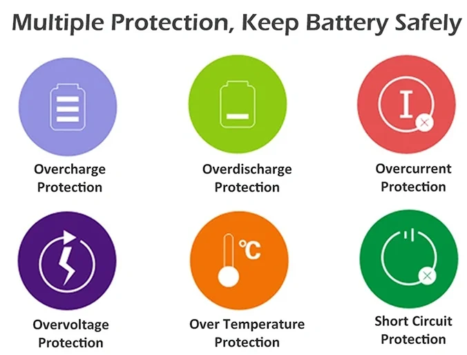 PINSHENG 100kWh 215kWh Lithium Battery Power Storage Energy Container System with 51.2V System Voltage for Factory Use Solar Power Battery System