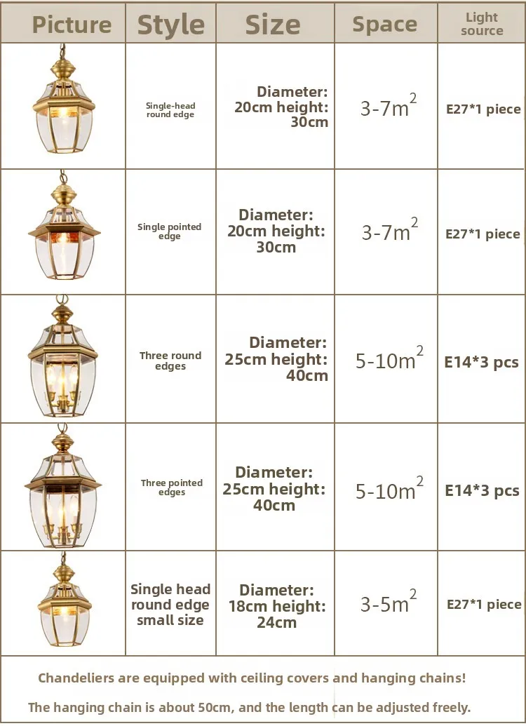 Specifications