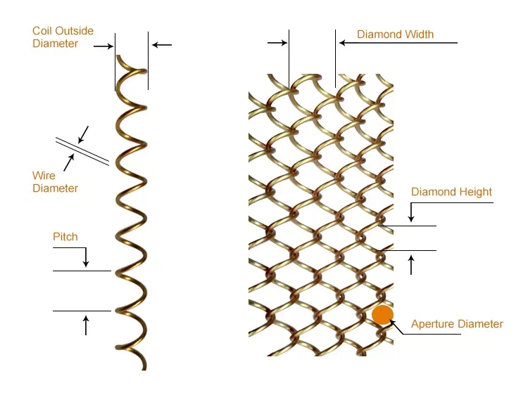 Decorative Coiled Wire Fabric Fabric Coil/metal Mesh Curtain For Home