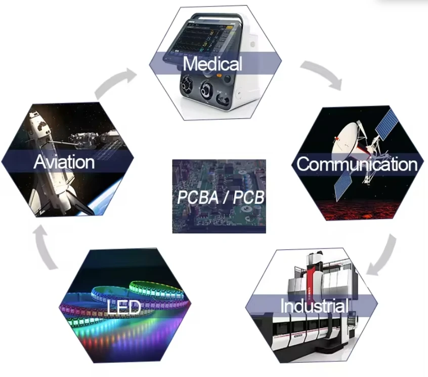 ATL3A1632 Development Boards Technical support Electronic Design and PCB Development App Software Solutions