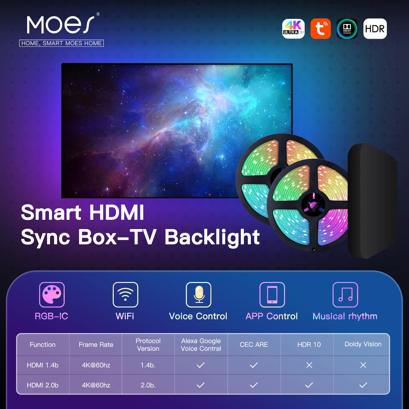 LED Strip TV SYNC Backlight Background Ambilight Tuya Wifi Smart LED Strip Light