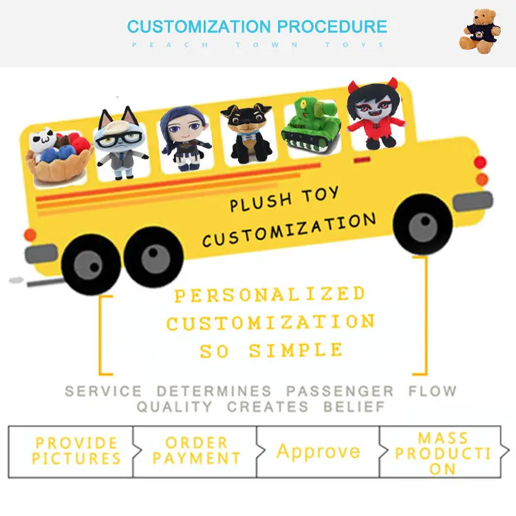 Soft Stuffed Bear Plush Toy:customization procedure