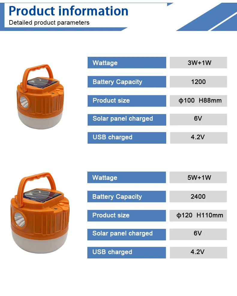 Portable Garden Rechargeable Usb Camping Light Solar Charging Light Usb