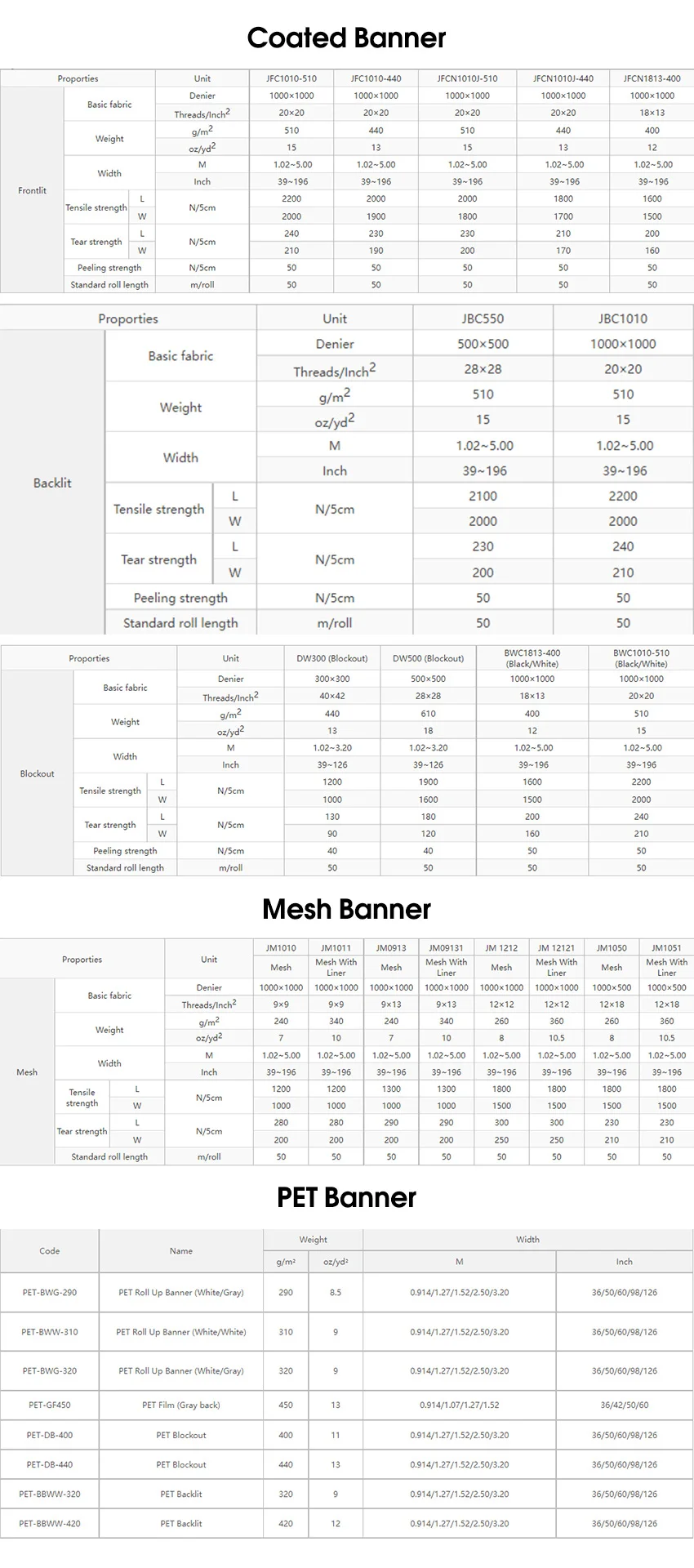 440gsm PVC Flex Banner - Outdoor Vinyl Banners for Inkjet & UV Printing ...
