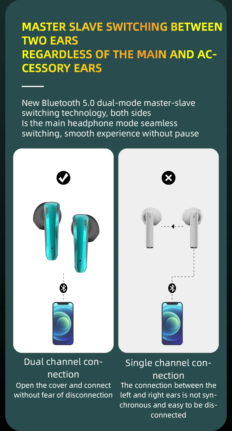 E68 Wireless Headphone Bluetooth Earphones Waterproof Earpieces Sport Earbuds For Huawei Iphone OPPO Xiaomi TWS Music Headset