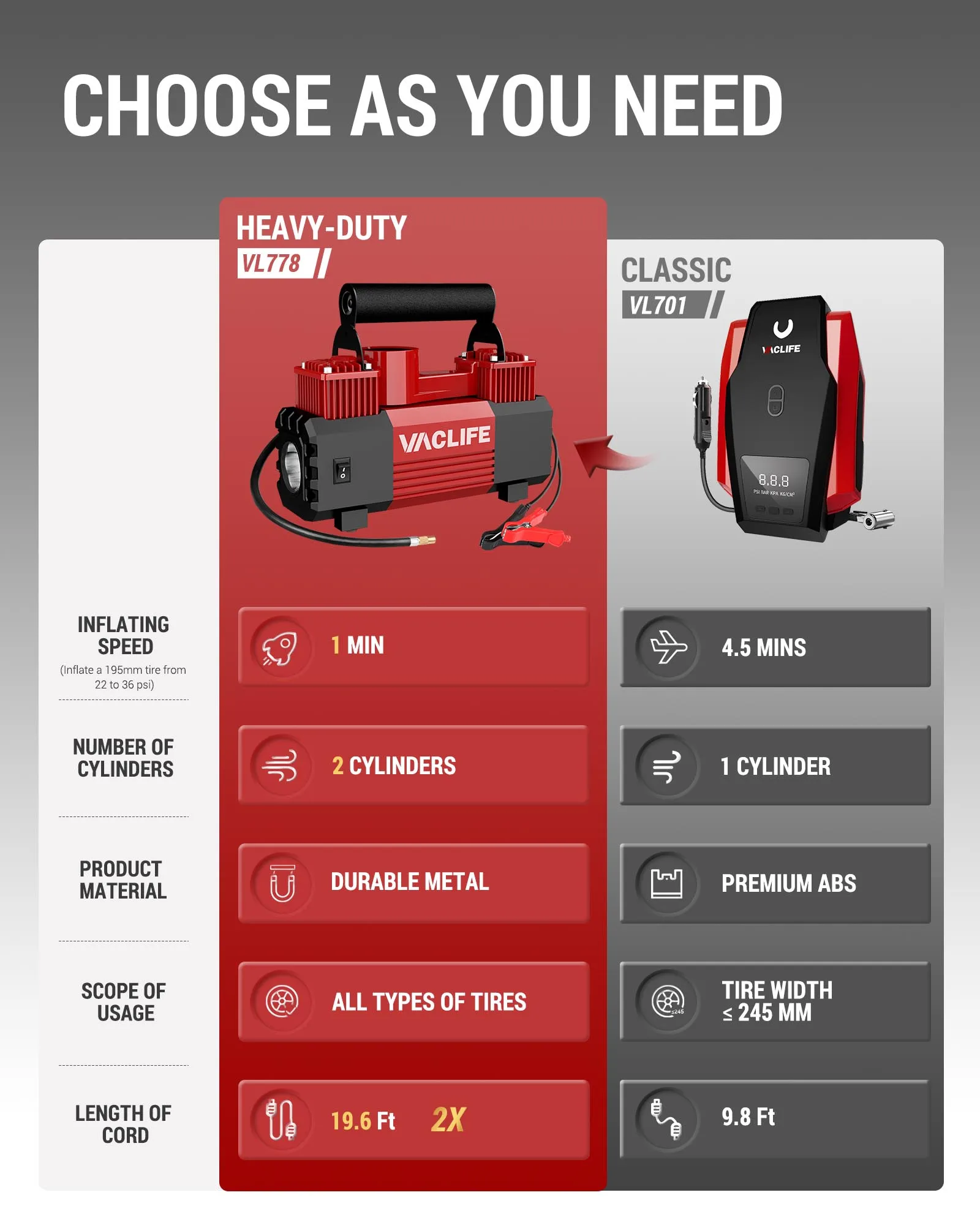 Fireegg New Car Air Pump Tyre Inflator 150psi Wired Digital Display 12v