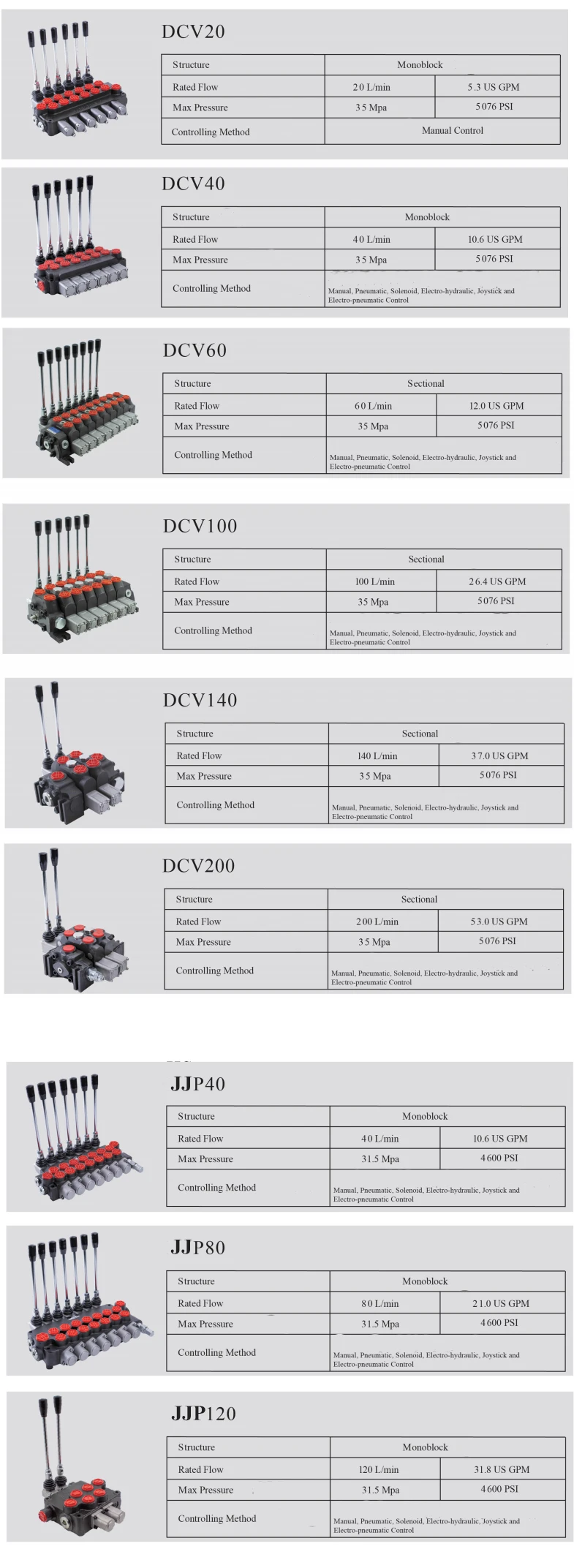 Directional Valve Hydraulic Sectional Directional Control Valve Buy