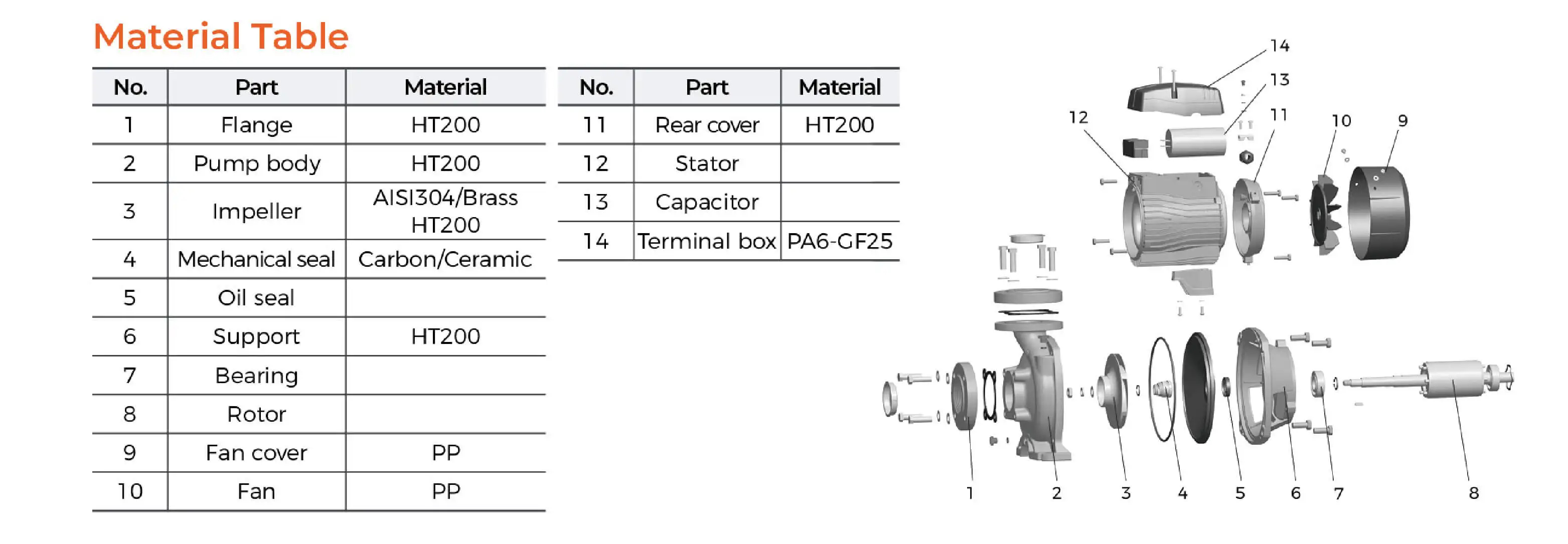 LEO 2 Inch3 Inch 4 Inch Transfering Cast Iron Mechanical Seal Centrifugal Pump