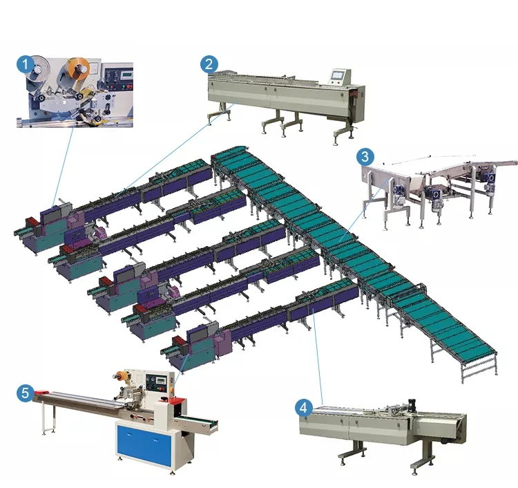 Aicnpackbaked Brioche Bread Packing Equipment Automatic Food Bread