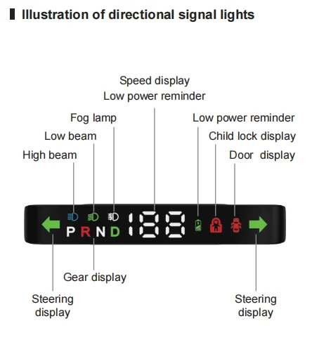 V613 Fully Functional Hidden Air Code Meter HUD New Update Car LED HUD Speed OBDII Universal Digital Head up Display HUD