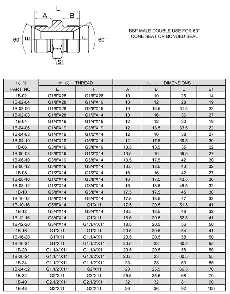 1B-08-08 fittings manufacturers high quality stainless steel or carbon steel hydraulic connector fitting