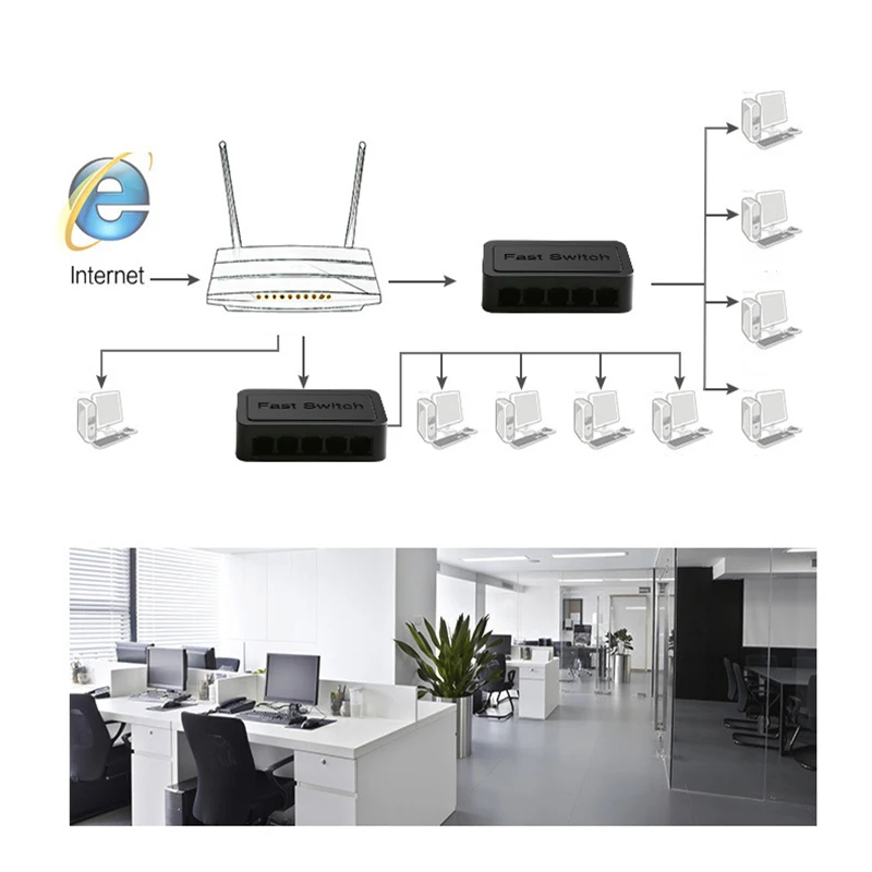 100M Ethernet-коммутатор разветвитель, подключи и играй 5-разъемное зарядное usb-устройство для переключатель контроля частных мини сетевой концентратор