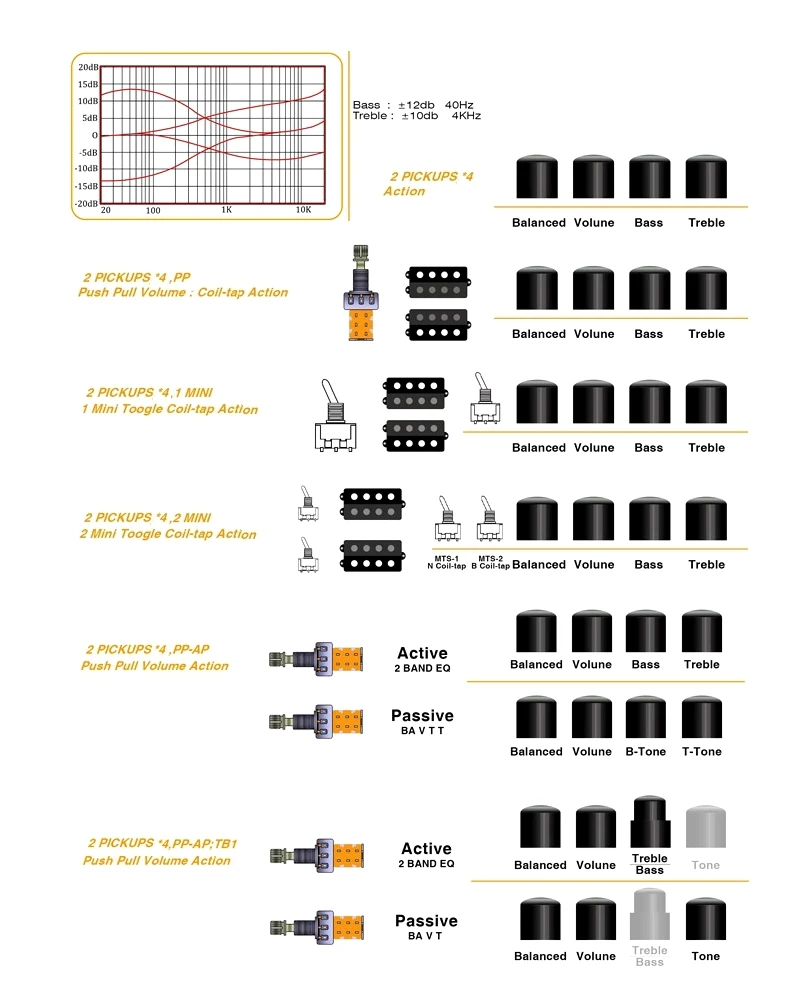Active Bass Pickup Preamp Circuit With 2 Band Eq Switch Between Passive