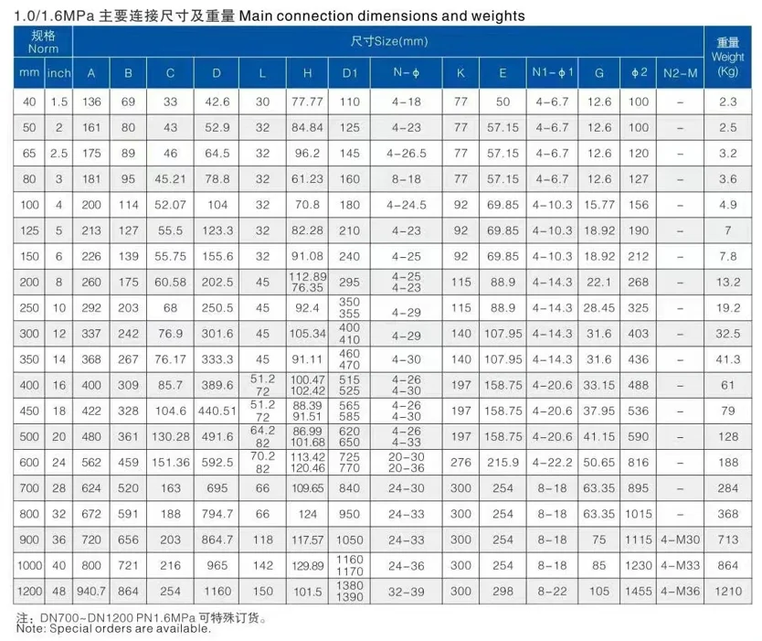 Wafer Butterfly Valve Dk Jis 10k 5k 80a Korea Type Butterfly Valves Cf8 ...