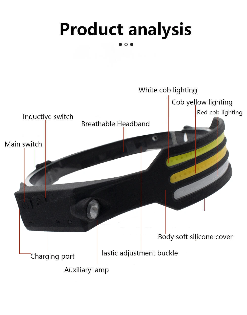 High Lumen Led Headlamp Rechargeable Torch 3 Light Beam Headlight Motion Sensor Silicone Induction Cob Headlamps factory