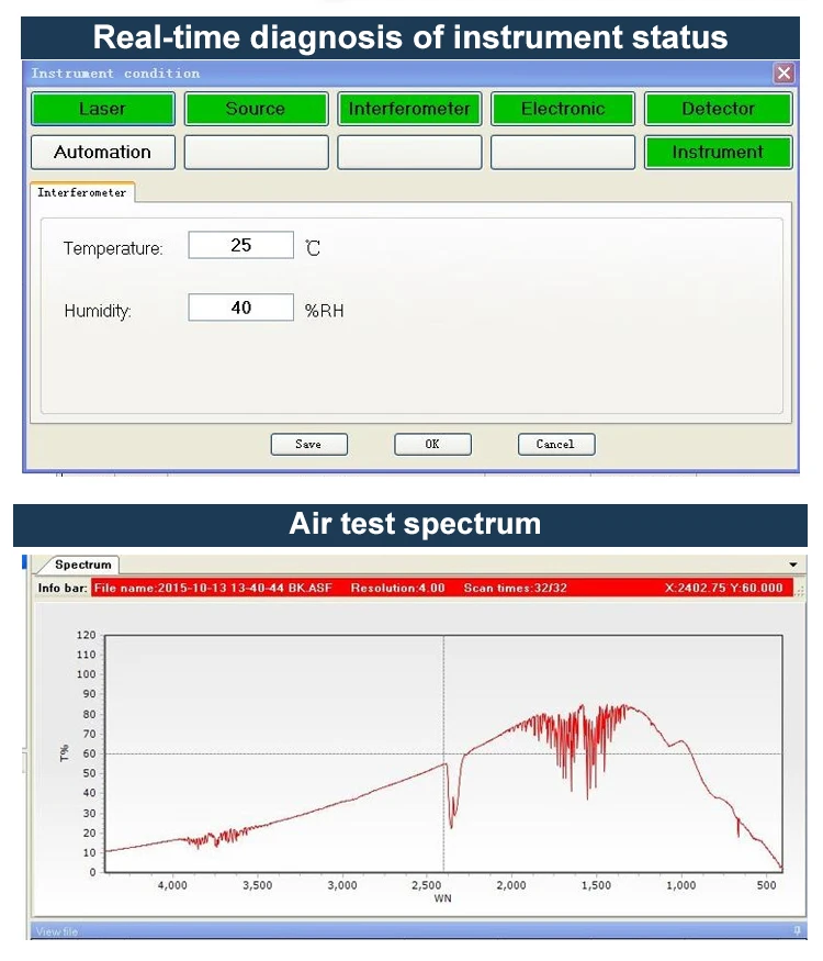 Dwftir530a Ftir Spectrometer Machine Analysis Infrared Spectroscopy