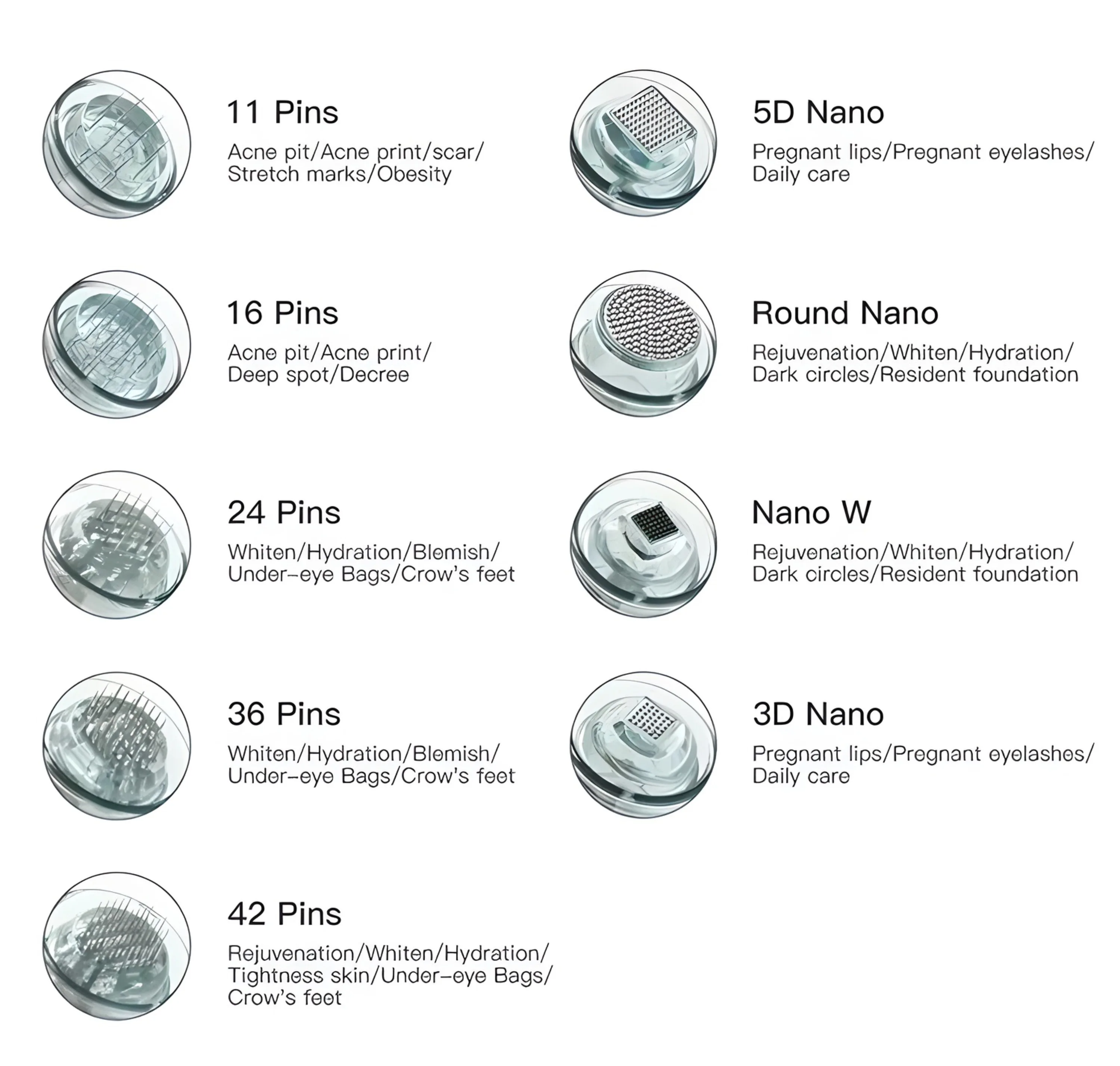Shop Dr. Pen M8 replacement cartridges in 11, 16, 24, 36, 42 Pin, Nano RD, 5D, 3D and Nano W options. Single-use cartridges for the M8 microneedling device. Replacement Needle Cartridges For Dr. Pen M8 – 11/16/24/36/42 Pin & Nano Tips