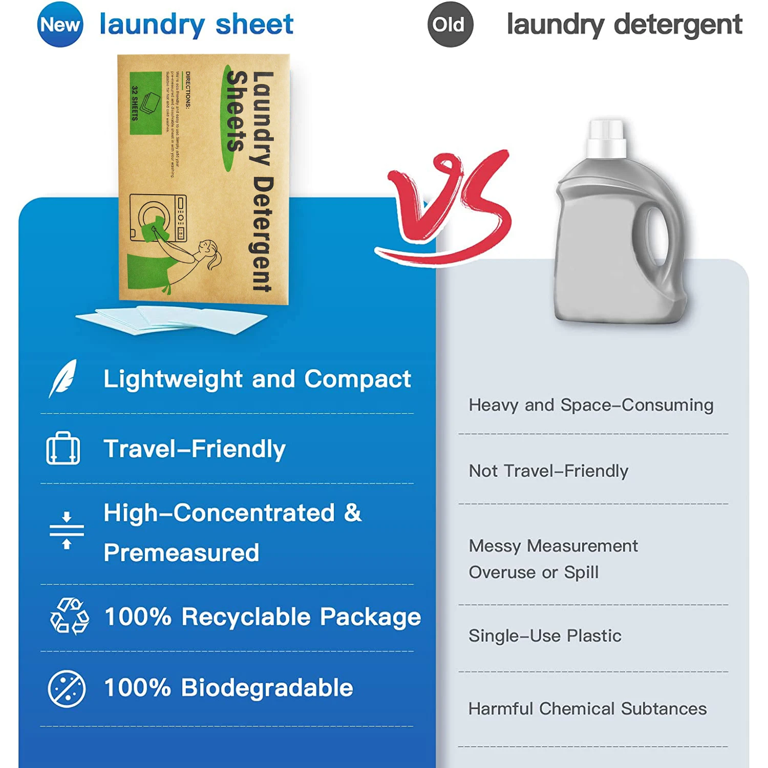 Custom Washing Machine Super Concentrated Eco Strips Laundry Detergent Washing  Sheet